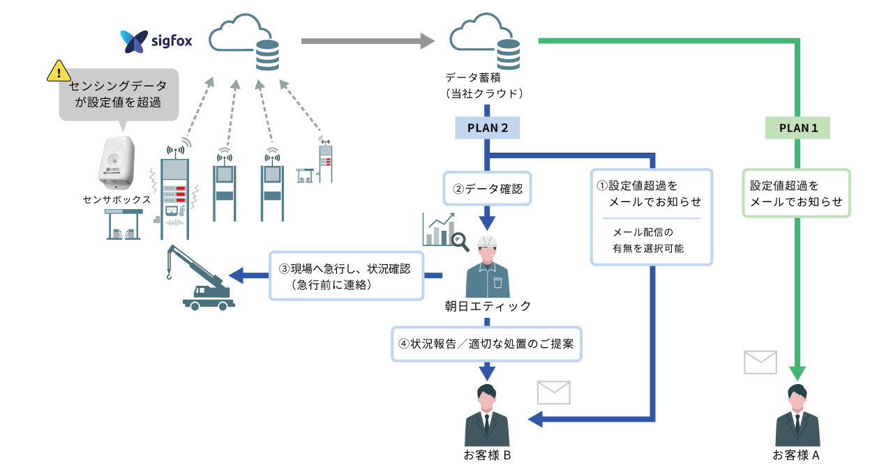 uIoTɂ鉮OLSǗT[rXSignit(TCjbg)vMCPC award 2022ōŗDG܂