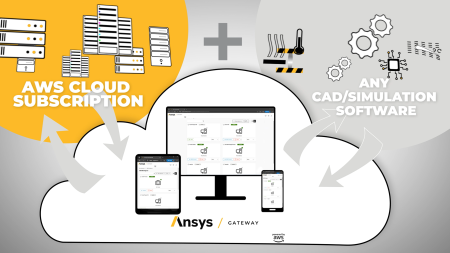 AnsysAAnsys Gateway powered by AWS̒񋟂𔭕\