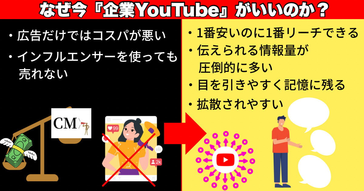 YouTubeŏWqłVT[rXuSNSŃ[~Wqv@@llLy[1121񋟊Jn