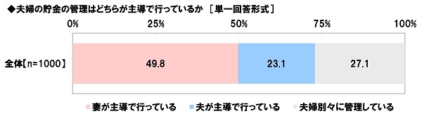 Xp[NXEAZbgE}lWgׁ@v52%AȂ49%uւĂvAւĂv͍̊N9|Cg㏸