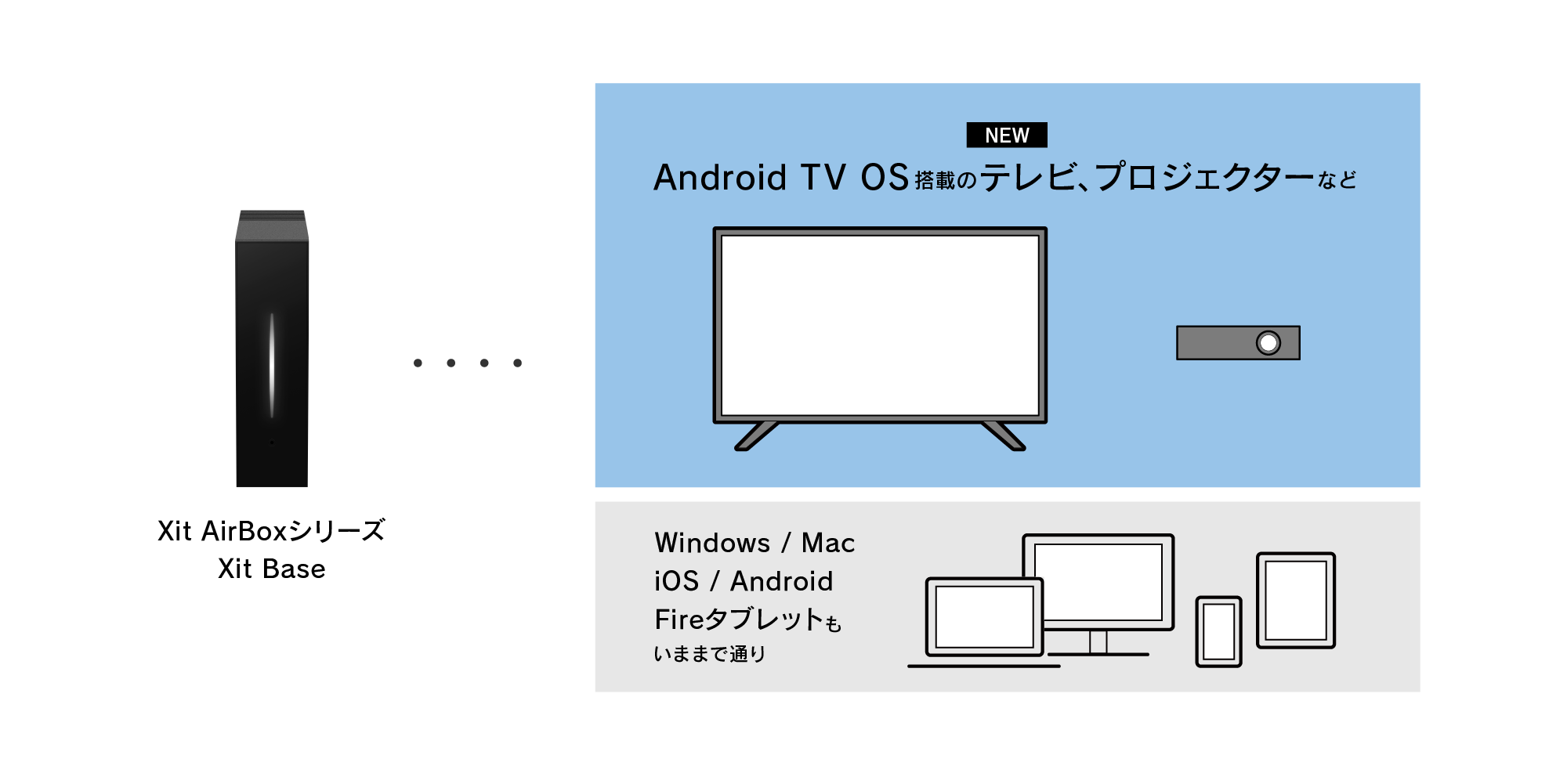 sNZ̃CX er`[i[Xit AirBoxV[YXit BaseAndroid TVɑΉ@AvuXit wirelessv1117疳񋟊Jn܂