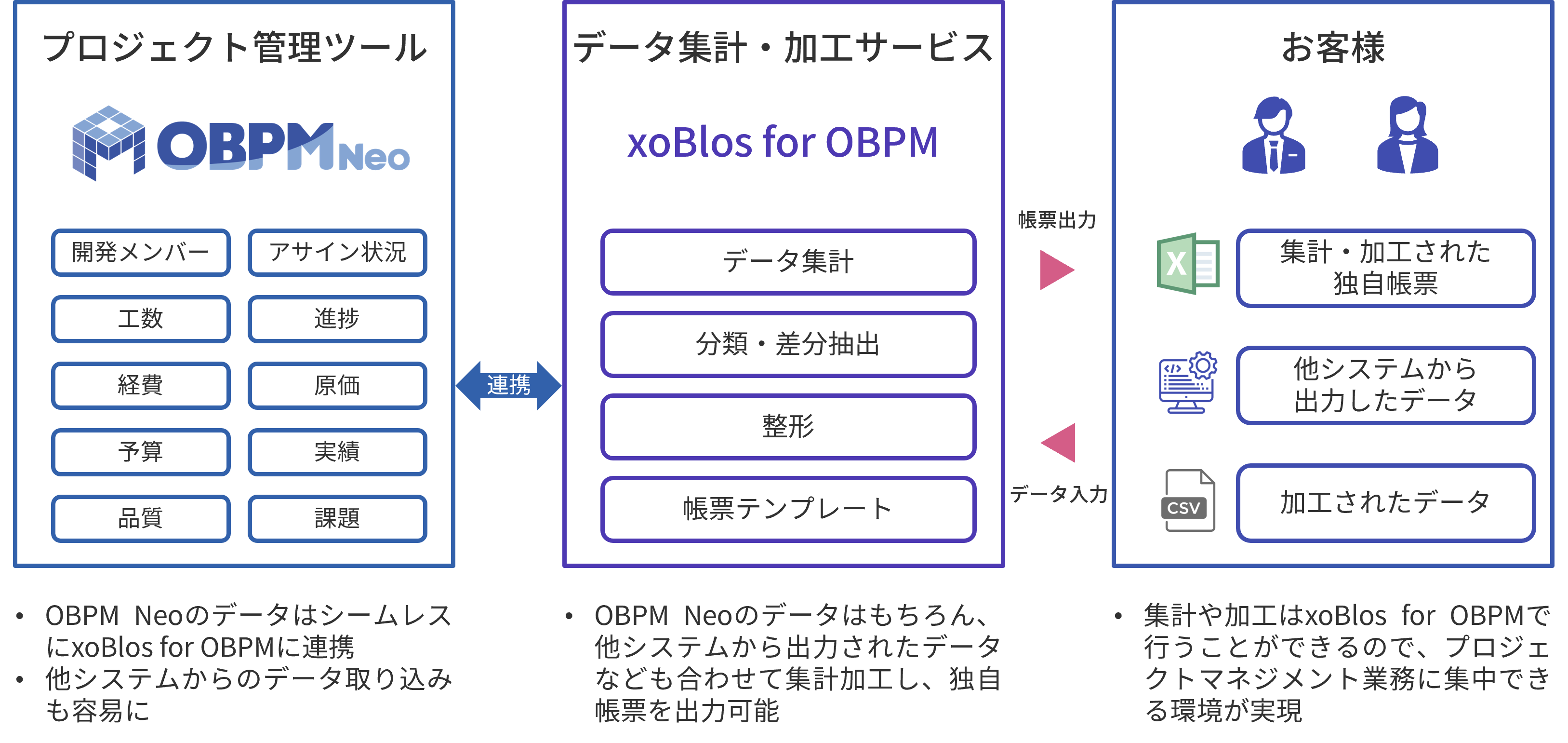 ^vWFNgǗc[uOBPM NeovɐVIvVT[rXƂāuxoBlos(]uX) for OBPMvOEM