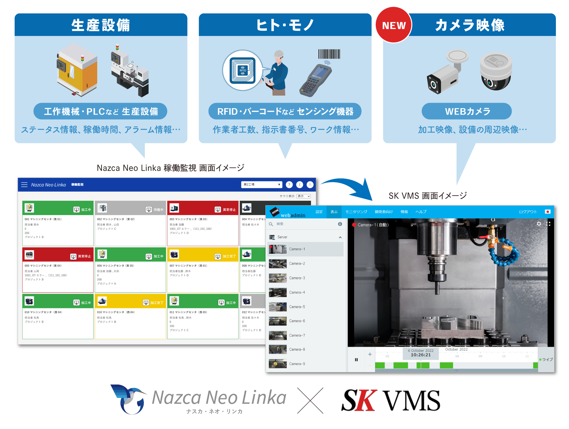 IoTɂȞ鉻VXewNazca Neo LinkaxV@\uVideo Recorderv[X