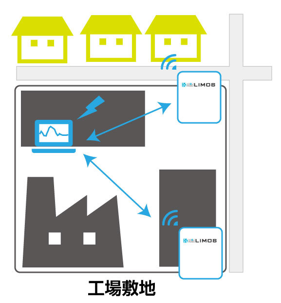 NEhΉŁ@_ɂϑVXewLIMOSx@`127`9wvgV[OSAKA 2022xɂďJ`