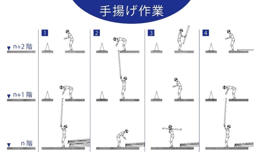 2022N121莩~ũ^Jn@- ݎނ̏㉺^Ƃ̐Yő18 -