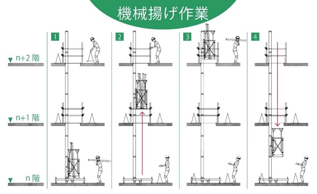 2022N121莩~ũ^Jn@- ݎނ̏㉺^Ƃ̐Yő18 -