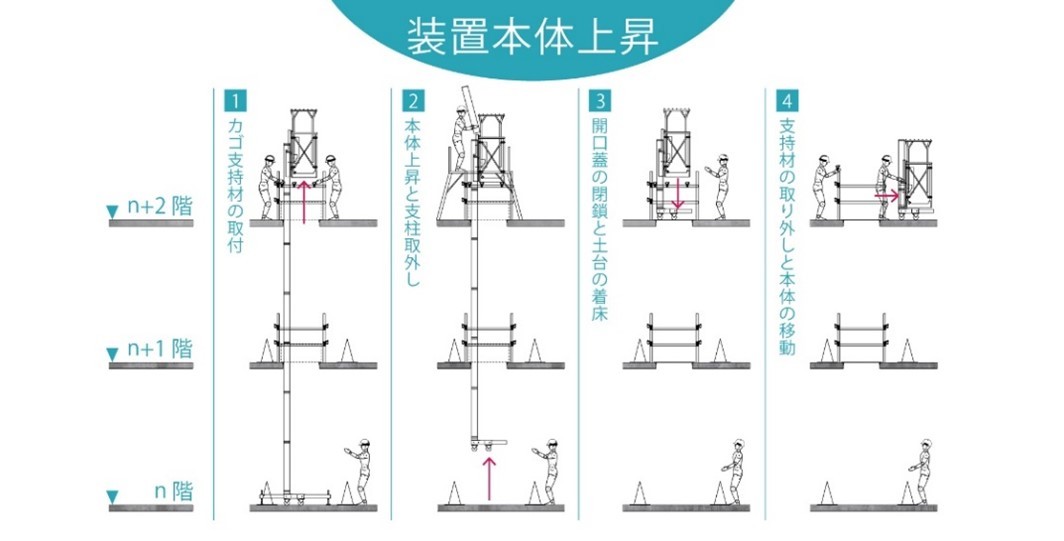 2022N121莩~ũ^Jn@- ݎނ̏㉺^Ƃ̐Yő18 -