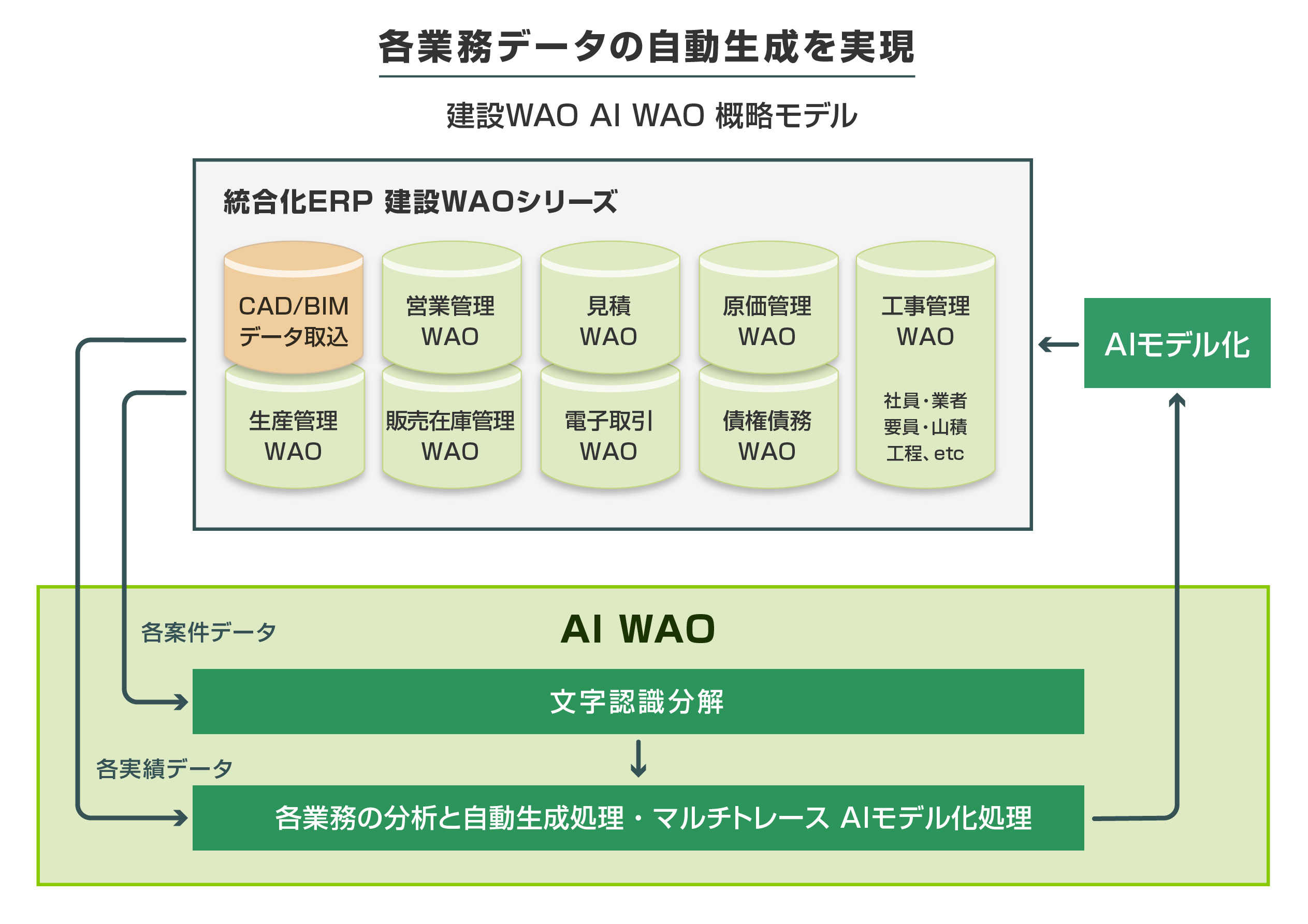 ^ERPuWAOvAI@\TuVXeuAI WAOv2023N3̔Jn@`1ł͍wƖ̎`