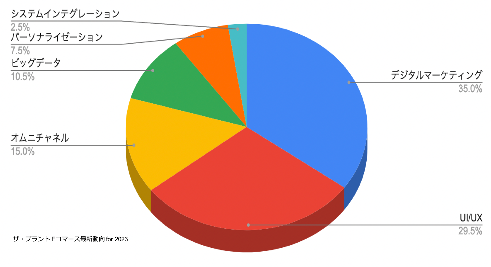 ECVXeJ肪 UEvg@uER}[XŐV for 2023 (Japan IT Week)v̒ʂƃf[^AiXǧ𔭕\