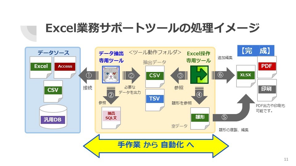 ExcelƖT|[gc[^lXȃf[^\[XExcel[쐬łc[[X܂B