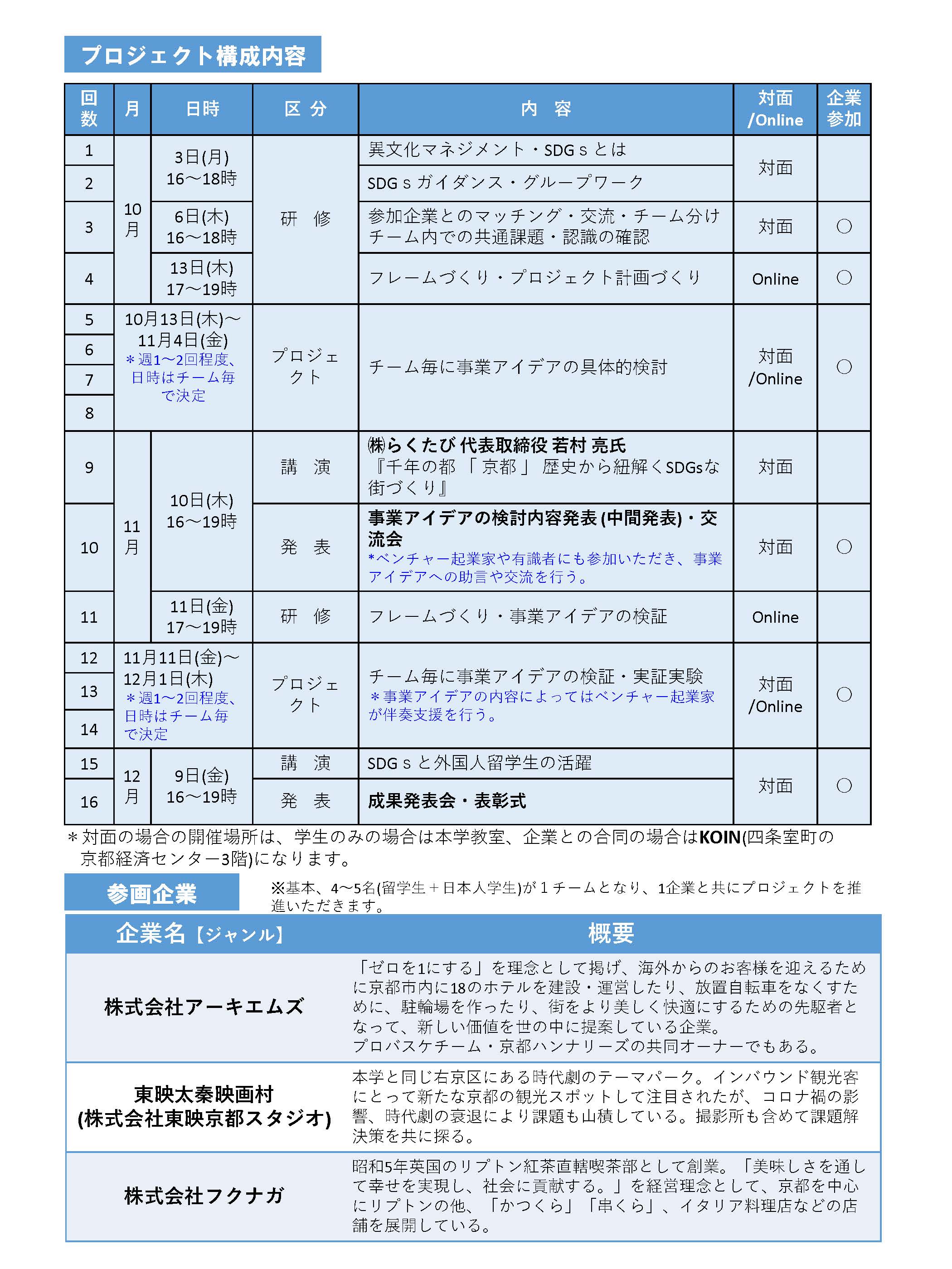 wKYOTO Future Design PROJECTx ƃACfAʔ\J