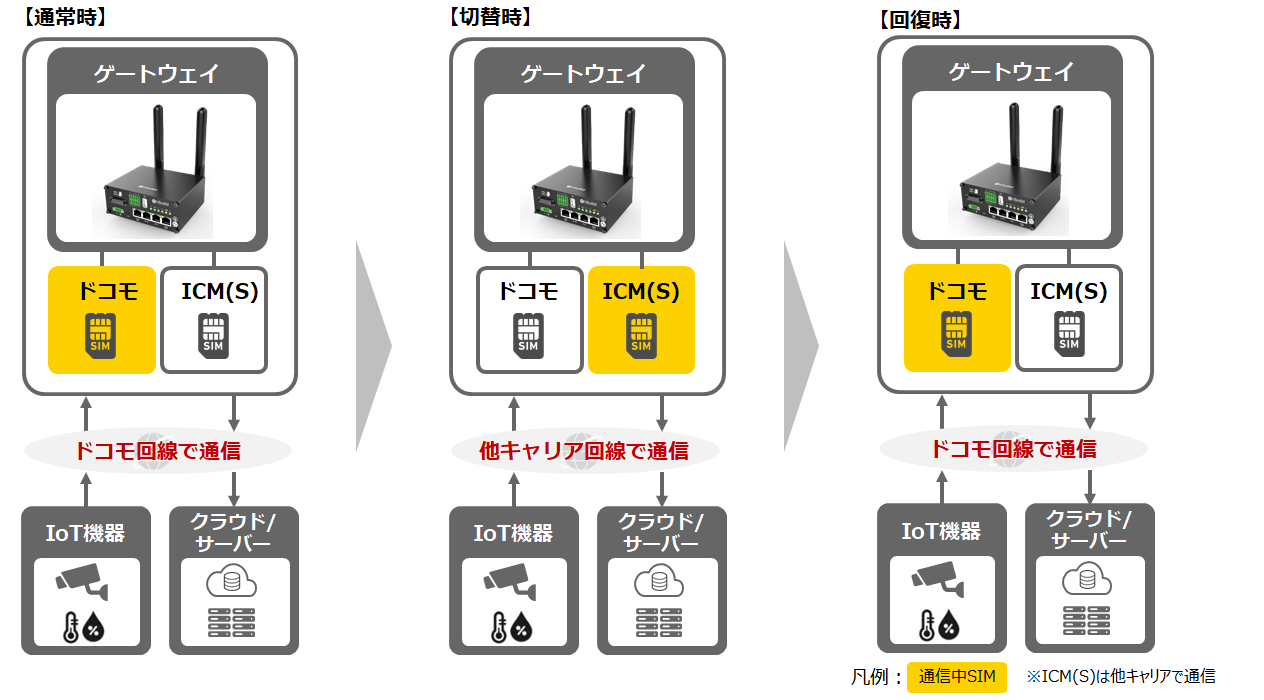 NTT Com񋟂JnA̒ʐMLA璷XgbvŒ񋟂\[VŊpt@[EFAJ