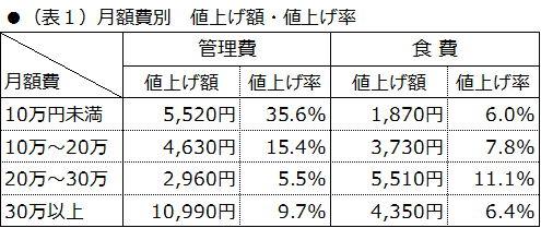 `LVlz[̌zǗEH̓`@ϒlグźAǗ6,280~EH4,370~