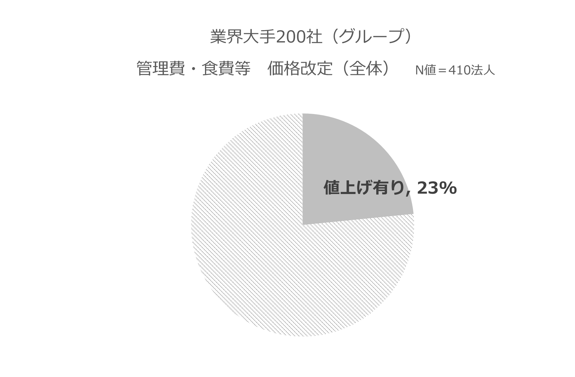 `LVlz[̌zǗEH̓`@ϒlグźAǗ6,280~EH4,370~