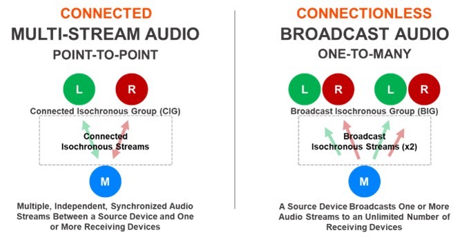 rL^XAIABluetooth(R) AudiouLE AudiovɑΉBluetoothvgRX^bNuBlue SDK 7.xv1220()ɒ񋟊Jn