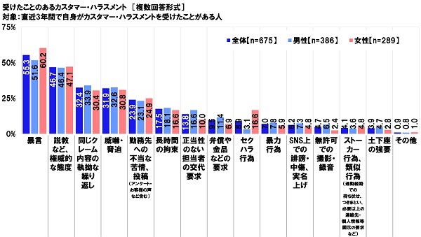 Aׁ@3NԂŎg󂯂Ƃ̂JX^}[EnXg@u\v55.3%AuȂǁAГIȑԓxv46.7%