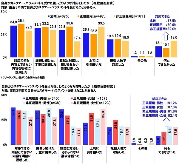 Aׁ@3NԂŎg󂯂Ƃ̂JX^}[EnXg@u\v55.3%AuȂǁAГIȑԓxv46.7%