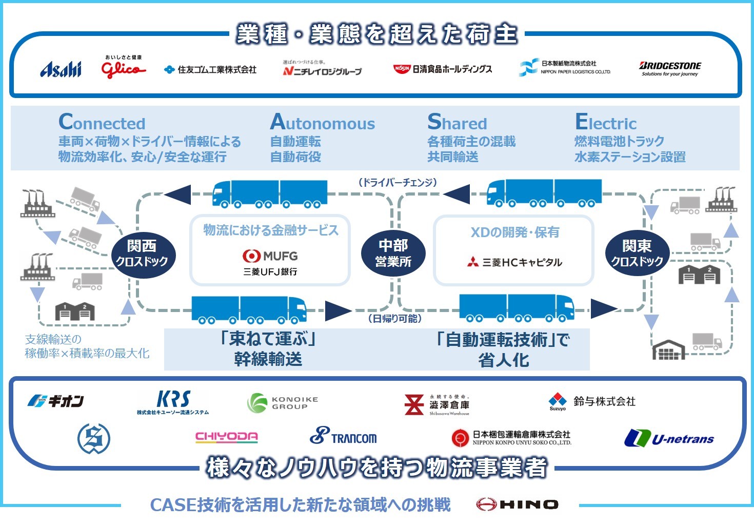 uhCo[sɂ胂m^ׂȂȂvƂЉۑɌNEXT Logistics Japan̎ggAVȘgg݁uNLJ Plus+vX^[g