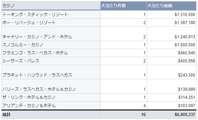 COJWm̑哖EBIG WIN(2022N11x)\@640hoJWm