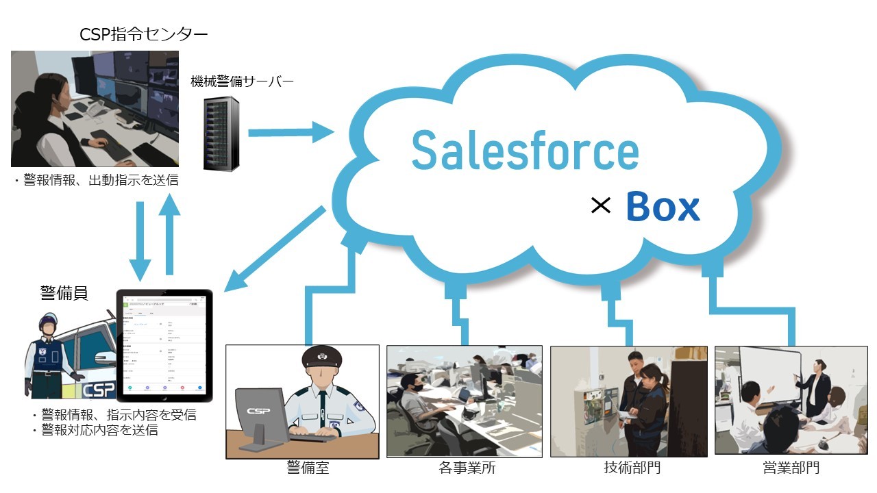 @BxƖɂSalesforce Sales CloudɂDXɂނā@`Ɩɂ鐶YƐVȃT[rX̑n`