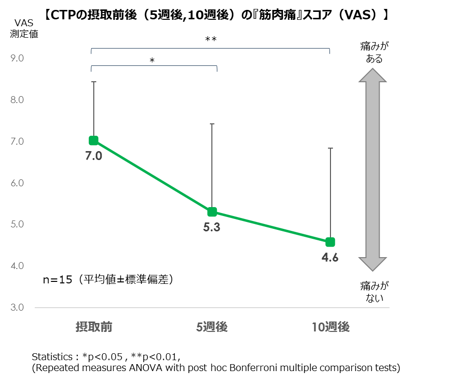 uR[Q~X|[cvɊւ郂j^[ʂJ@ᕪqR[Q̌pێɂA8wؓɁxXRA̒ጸmF