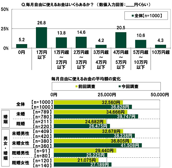 SMBCRV[}[t@CiXׁ@20̔ȏオ悤Ǝv̂́uN600~vAO񒲍n[h㏸