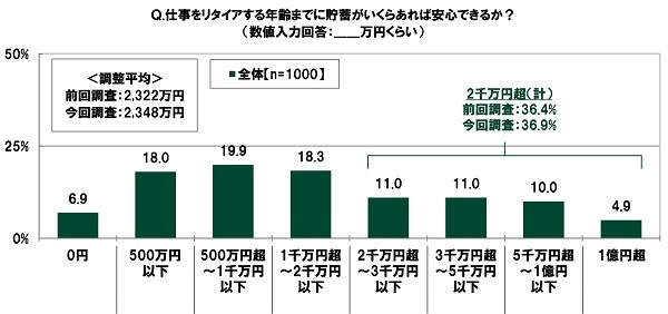 SMBCRV[}[t@CiXׁ@20̔ȏオ悤Ǝv̂́uN600~vAO񒲍n[h㏸