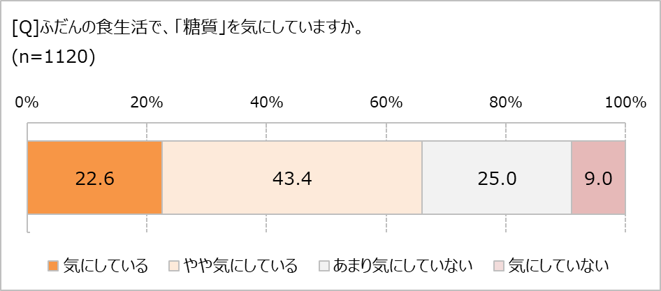 uvCɂȂ闝RA1ʂ́u_CGbgv@炵̏d͕7.5kgI@łAHׂĂl89.8%