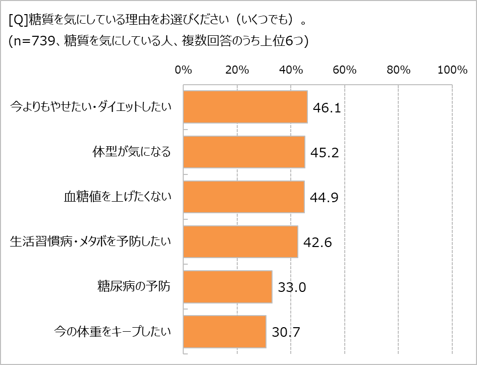 uvCɂȂ闝RA1ʂ́u_CGbgv@炵̏d͕7.5kgI@łAHׂĂl89.8%