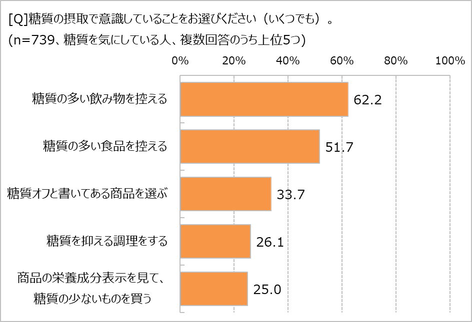 uvCɂȂ闝RA1ʂ́u_CGbgv@炵̏d͕7.5kgI@łAHׂĂl89.8%