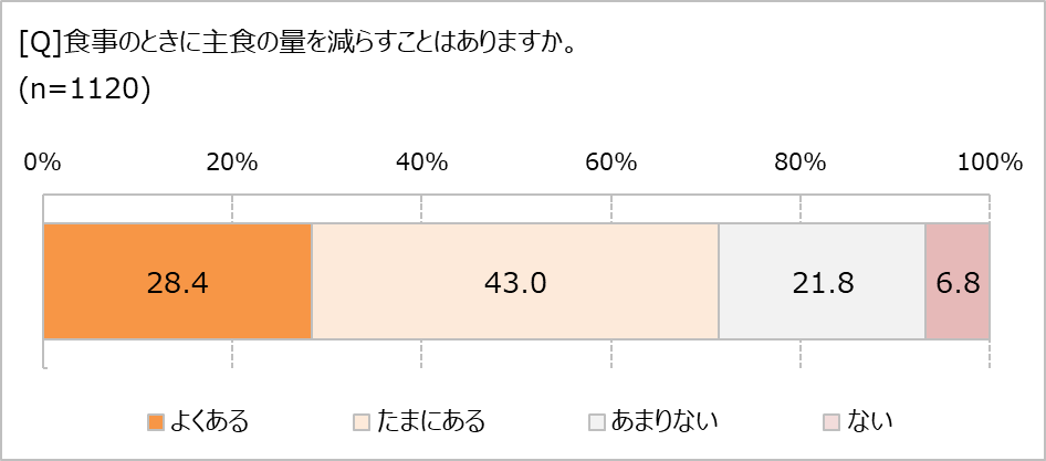 uvCɂȂ闝RA1ʂ́u_CGbgv@炵̏d͕7.5kgI@łAHׂĂl89.8%