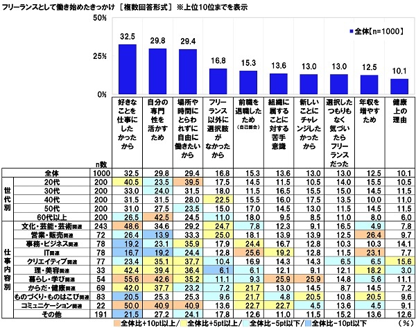 Aׁ@ut[XƂĎdŃguoƂv46.1%AE|\E|p֘Ał58.8%@ogu@1ʁusɒႢVžv2ʁuIȎd̎v3ʁuV̎x̒xv