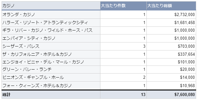 COJWm̑哖EBIG WIN(2022N12x)\@哖葍z760h