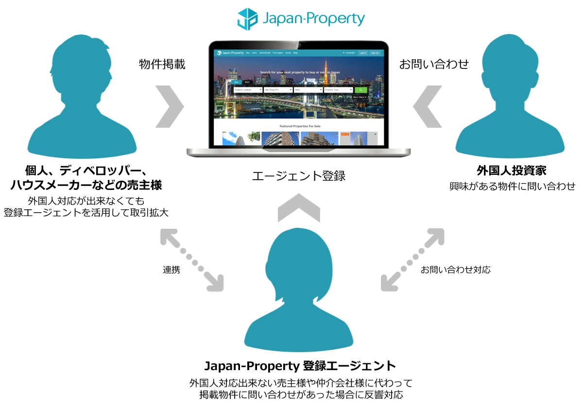 OlsY|[^TCǵuJapan-Propertyvt[XAƁAlƎƂĊ􂵂OlΉ\ȕsYG[WFgyуAVX^g̕WJn