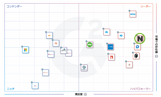 Absolute SoftwareA2023N~G2 Grid(R) |[g2Łu[_[v]l