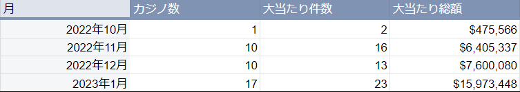 COJWm̑哖EBIG WIN(2023N1x)\@哖葍z͓{~Ŗ20~