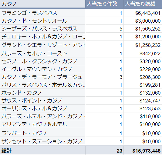 COJWm̑哖EBIG WIN(2023N1x)\@哖葍z͓{~Ŗ20~