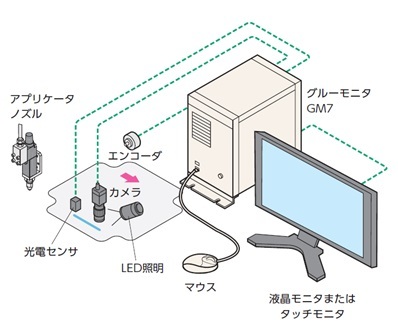 jR@V^̂tuuO[j^GM7v𔭕\