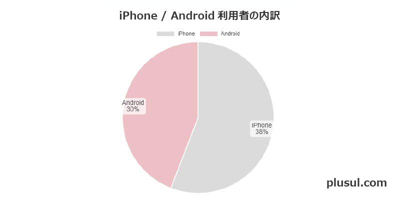 yVoCiPhoneAndroidǂHp68ɍsx画fʂJ