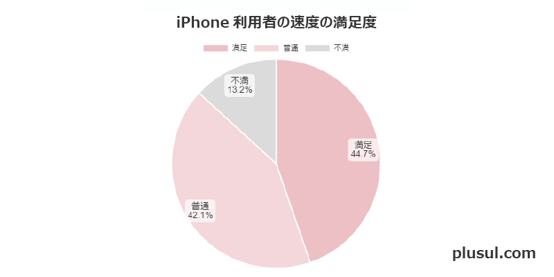 yVoCiPhoneAndroidǂHp68ɍsx画fʂJ