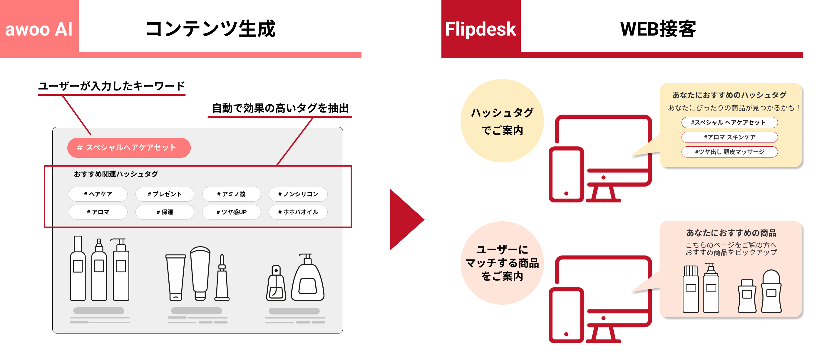 WEBڋqc[uFlipdeskvAawoo Japan񋟂́uawoo AIvƃVXeAgJn