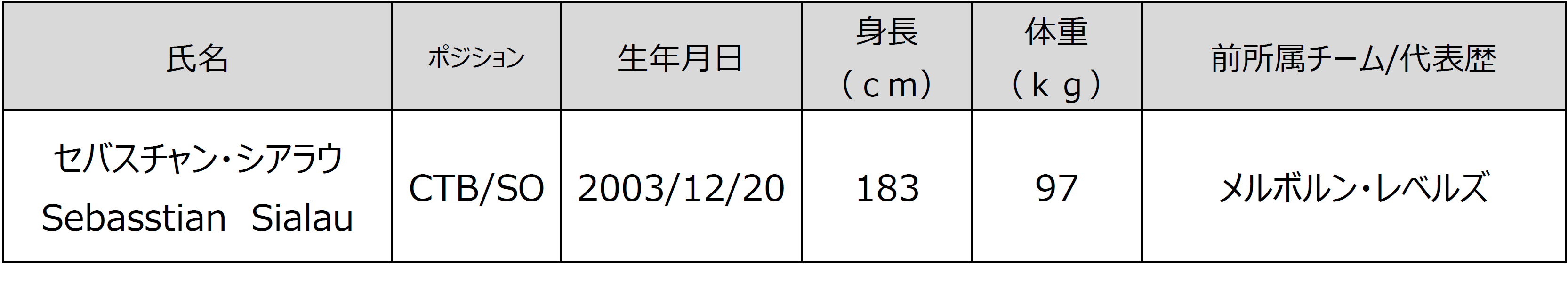 ԉߓSCi[Y@2022-23V[YVÎm点