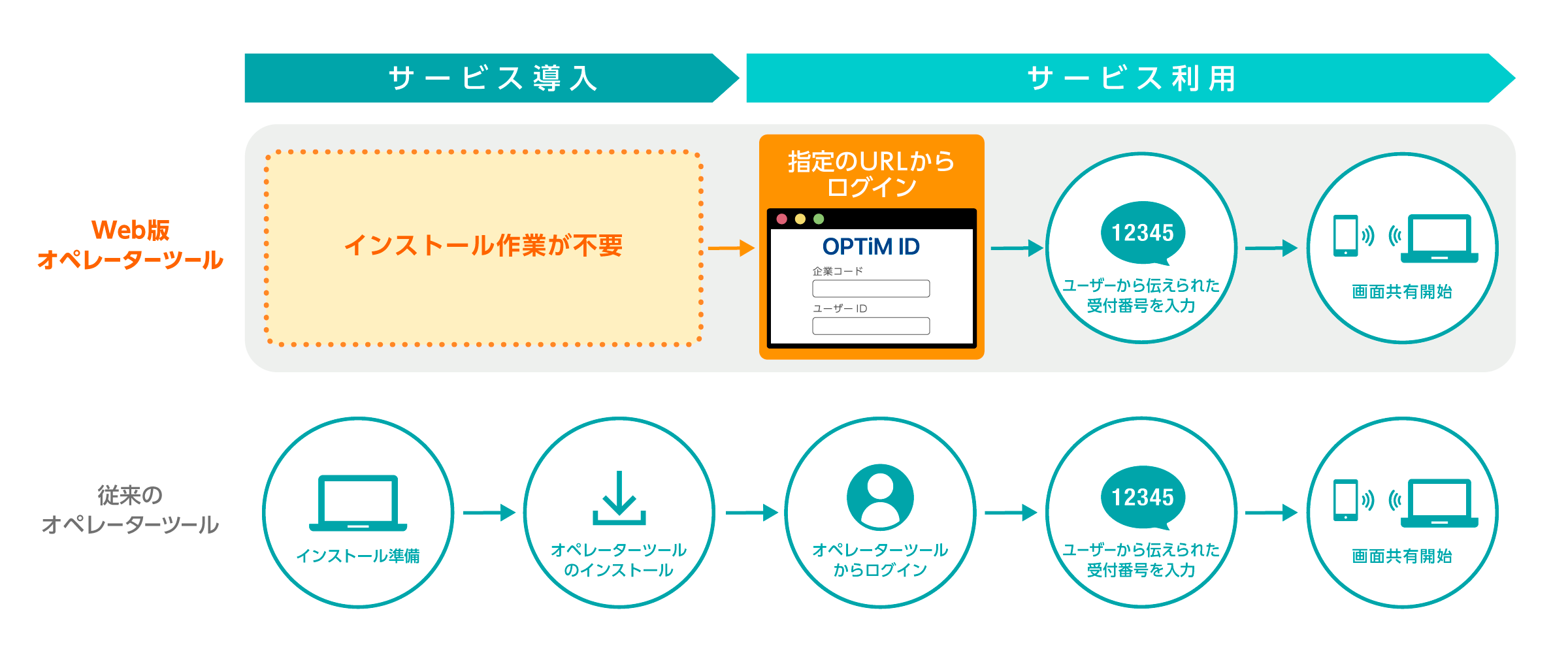 [gT|[gT[rXuOptimal RemotevAWebŃIy[^[c[񋟊Jn