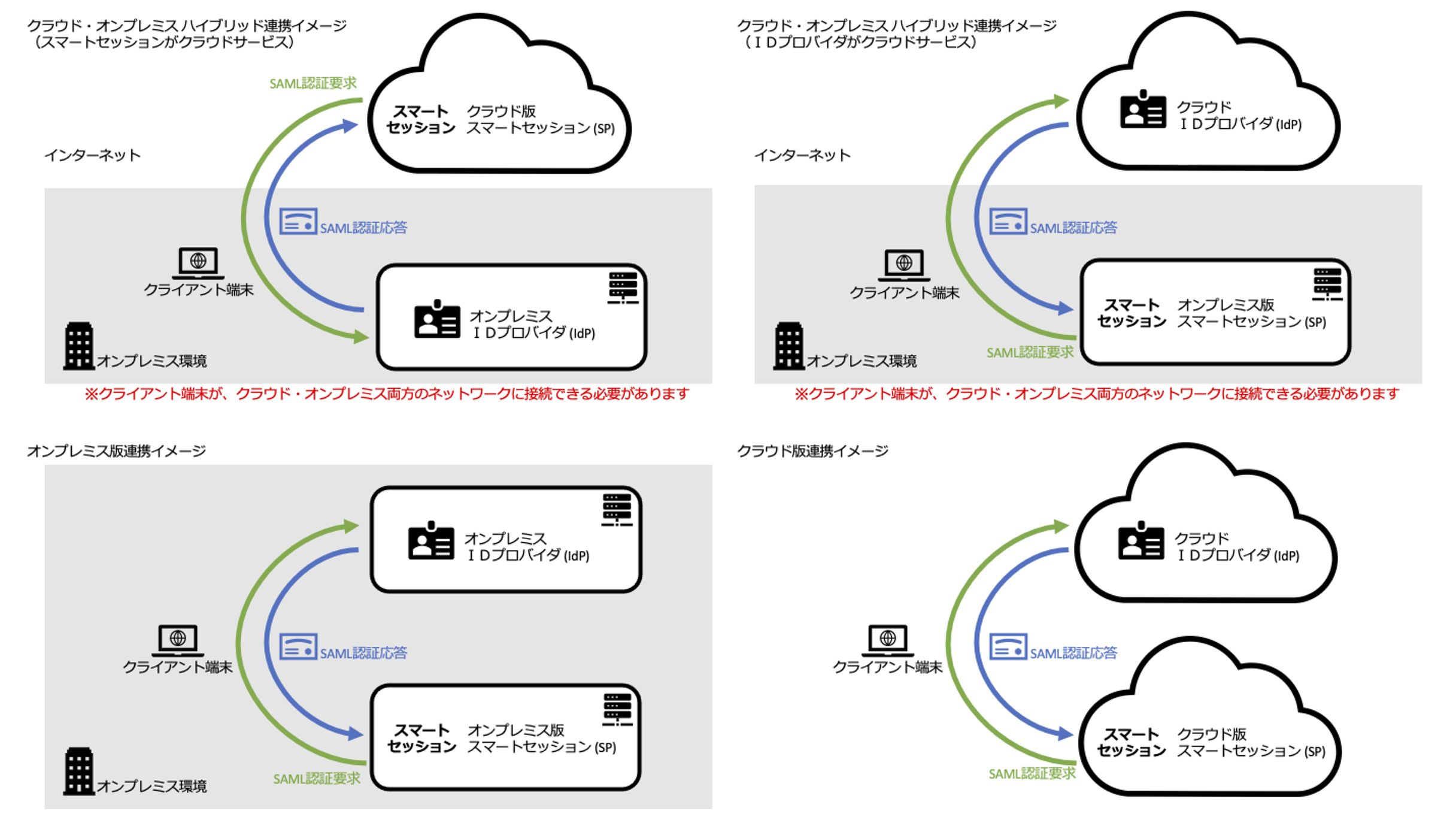 X}[gZbVSAMLF؂ɑΉ@AzureADGoogle WorkspaceƂ̃VOTCI\