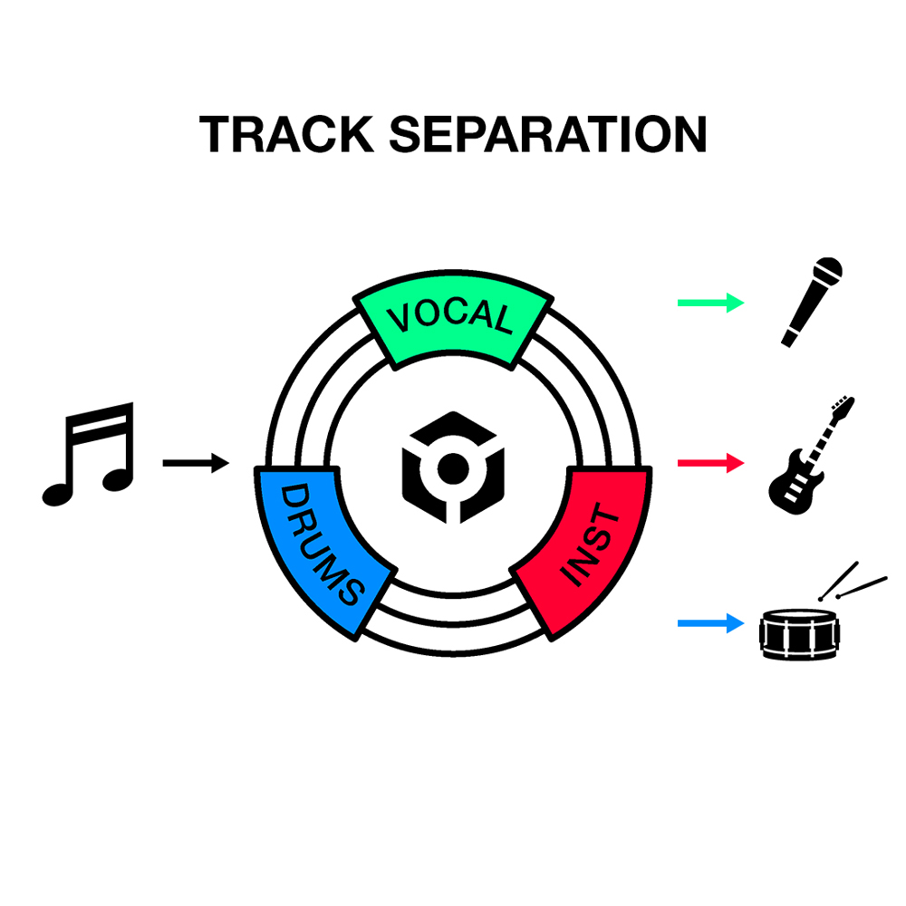 rekordboxESerato DJ ProΉ4ch DJRg[[uDDJ-FLX10vo@Cu}bVAbv͂߂ƂvVITRACK SEPARATION@\AiON JOG DISPLAYAy_Ci~bNȏƖoւ̑ΉȂǁA̐V@\𓋍