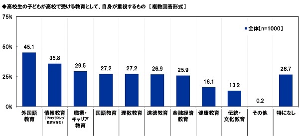 ANTׁ@u2022N4AZŋZoϋ炪KCɂȂĂ邱ƂmĂv27.4%