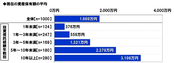 Xp[NXEAZbgE}lWgׁ@Yۗ̕Lz̕ς1,669~AM̌oN10Nȏ̐lł3,198~