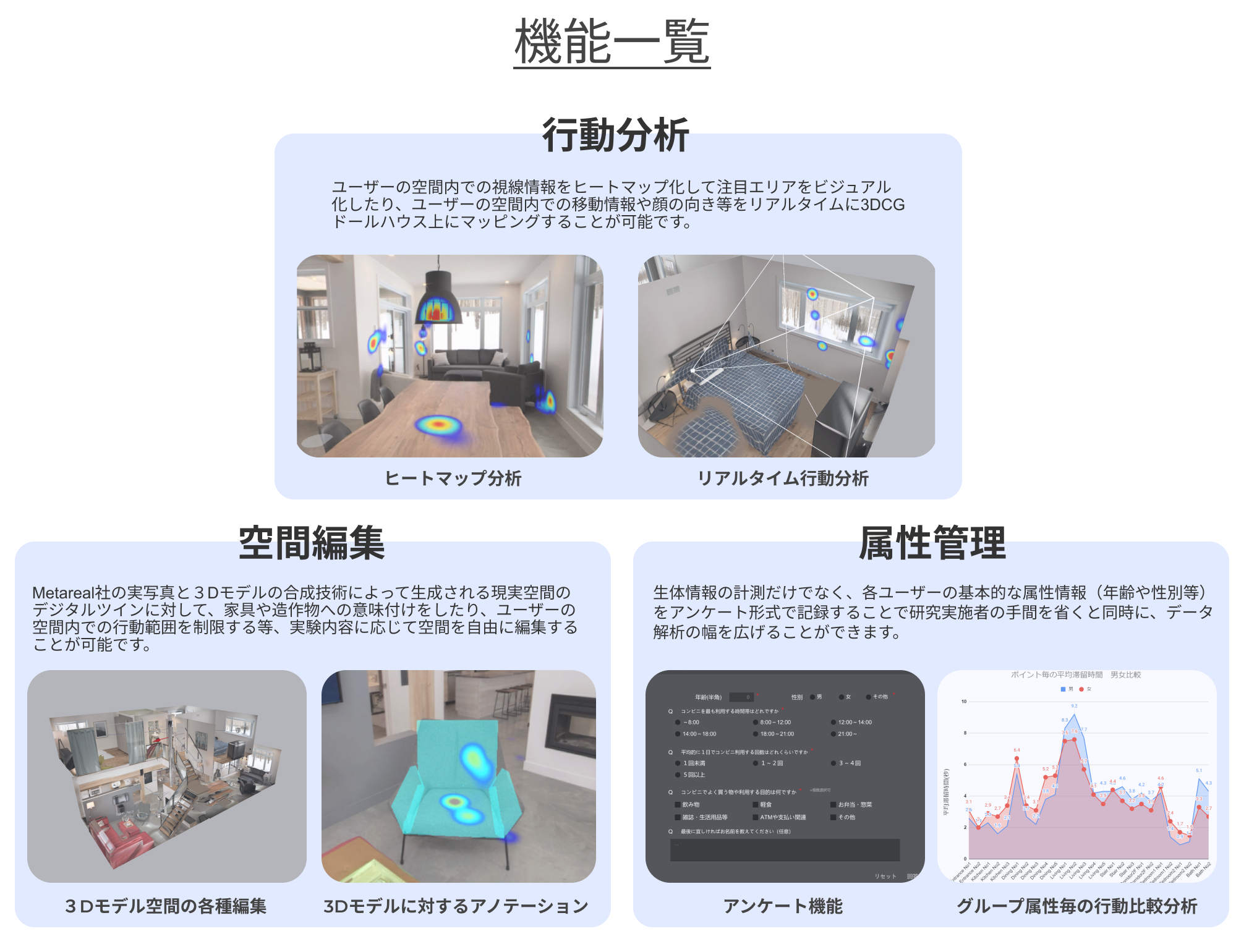 3ԓł̎^s̓AvwFOVE Gaze Analyzer Architecturex𐳎[X@`515Ƃwp@֌ɒ񋟂Jn`