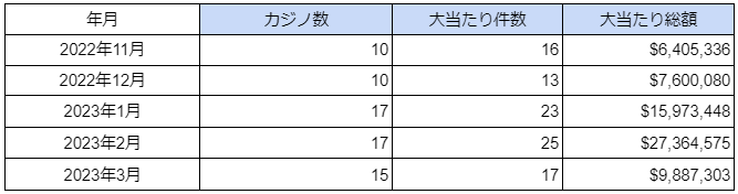 COJWm̑哖EBIG WIN(2023N3x)\@哖葍z͓{~Ŗ13~