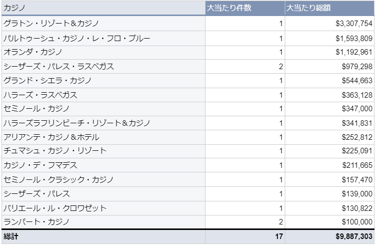 COJWm̑哖EBIG WIN(2023N3x)\@哖葍z͓{~Ŗ13~